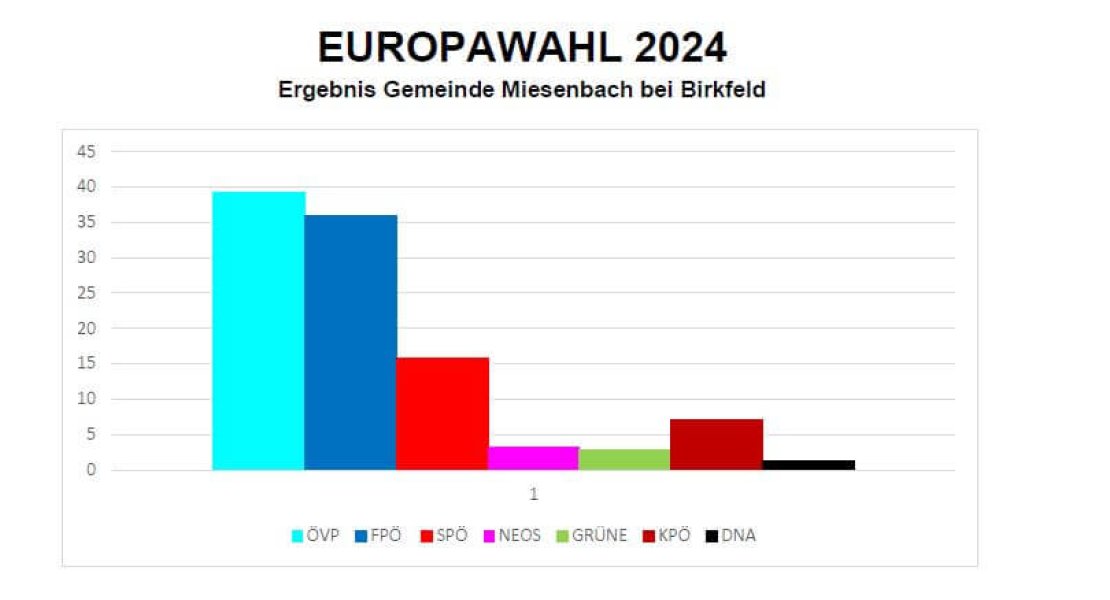 EU-Wahl